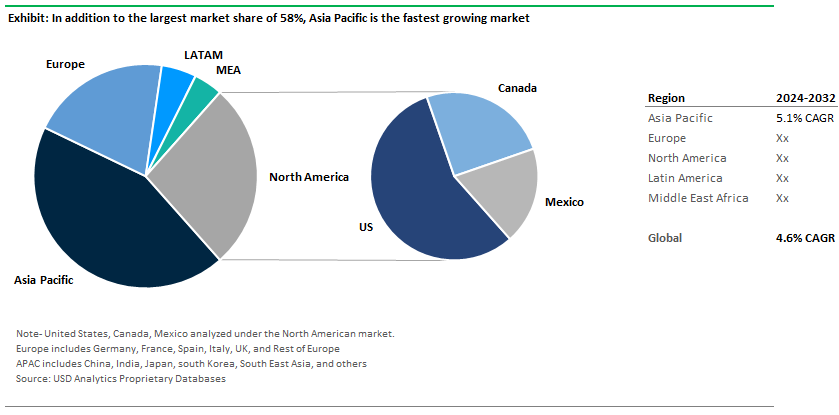 Asia Pacific Cyclohexane Market Outlook